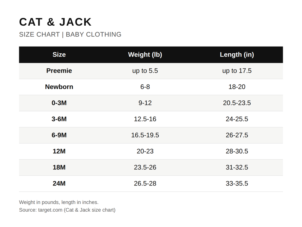 Tabla de tallas oficial de Cat & Jack (bebé)