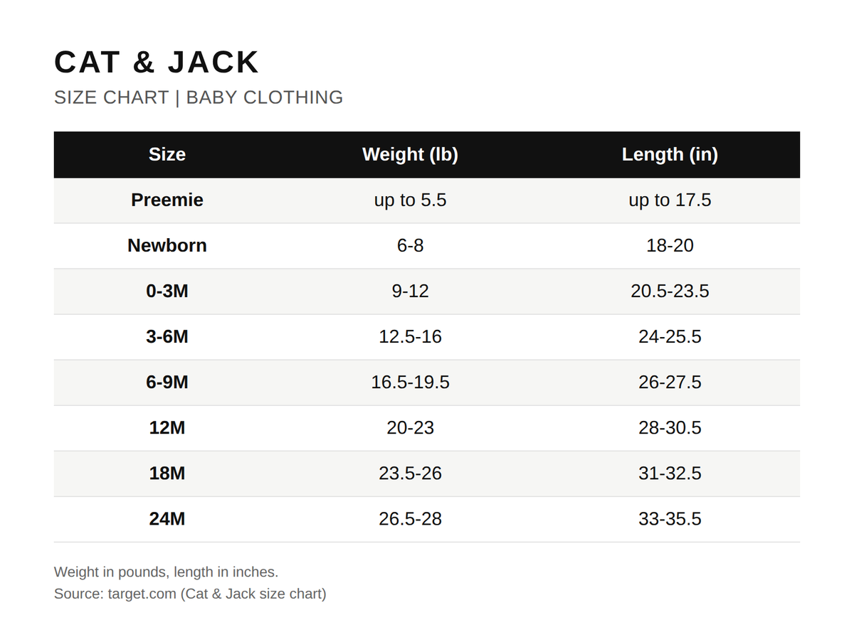 Tabla de tallas oficial de Cat & Jack (bebé)