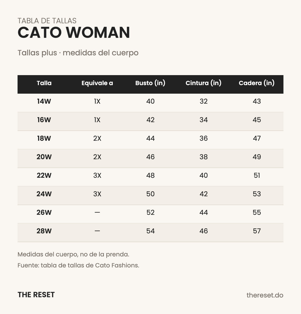 Tabla de tallas Cato Woman plus
