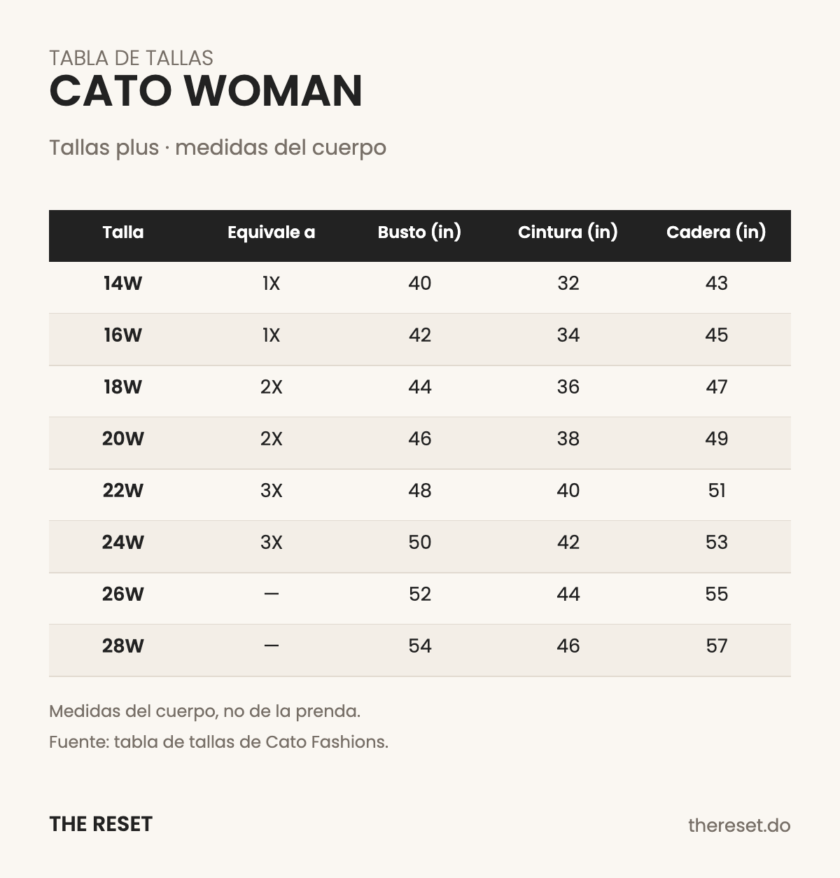 Tabla de tallas Cato Woman plus