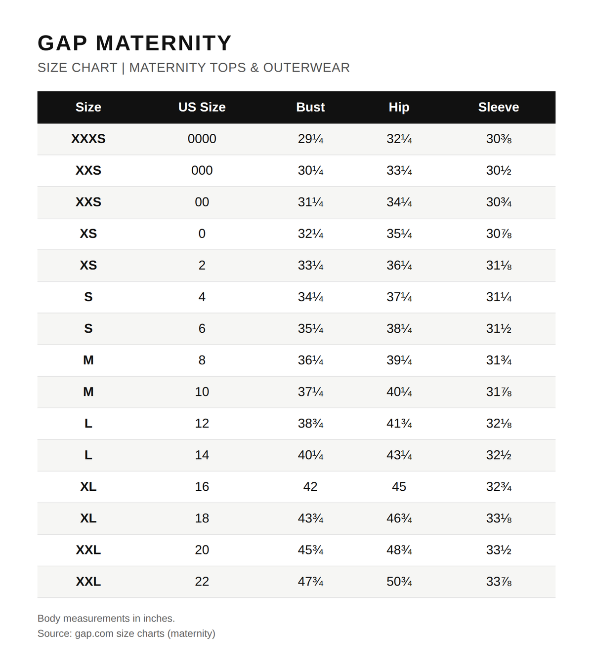 Tabla de tallas oficial de Gap Maternity para blusas de maternidad