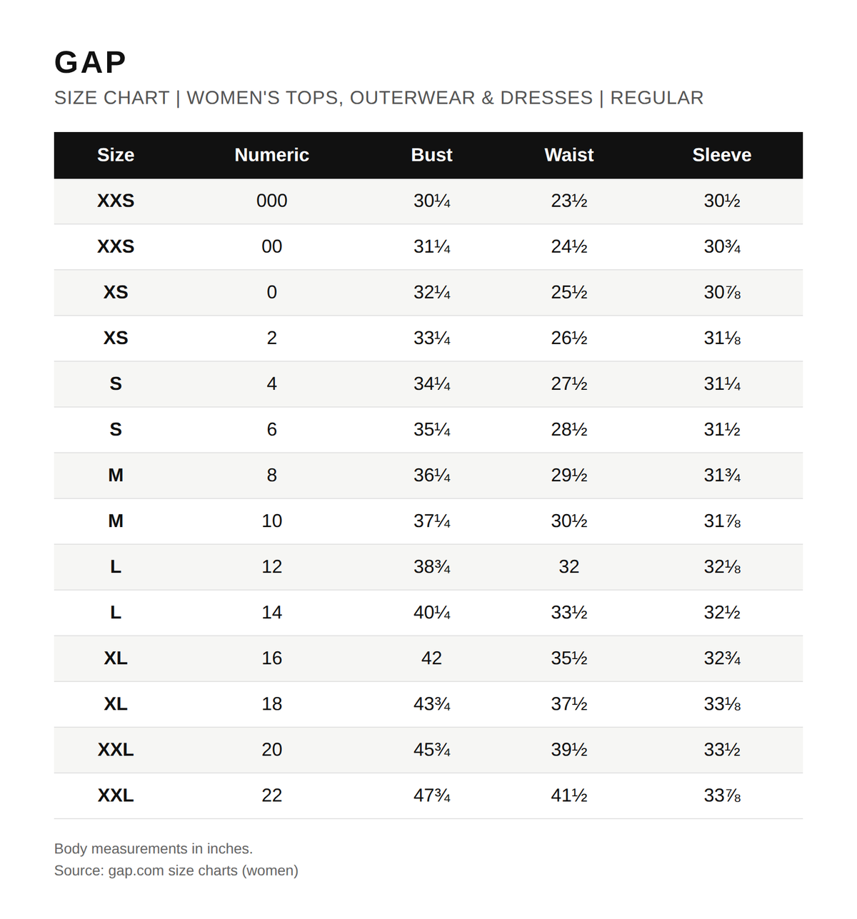Tabla de tallas oficial de Gap (mujer)
