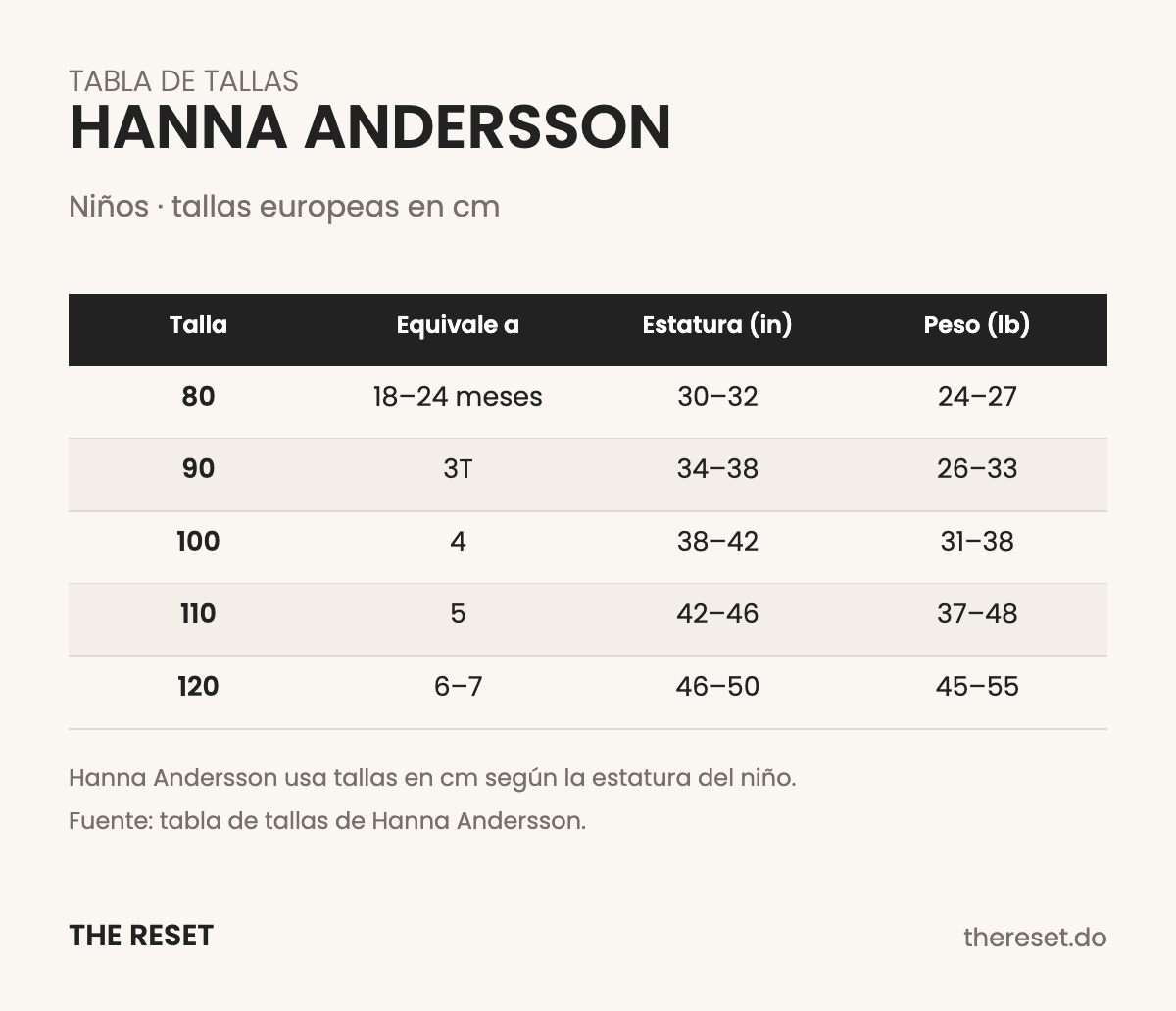 Tabla de tallas Hanna Andersson niños
