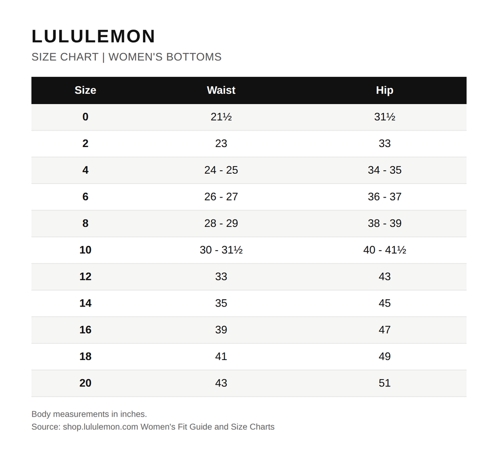 Tabla de tallas oficial de Lululemon (bottoms mujer)