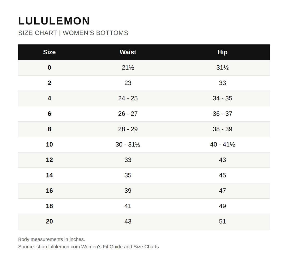 Tabla de tallas oficial de Lululemon (bottoms mujer)